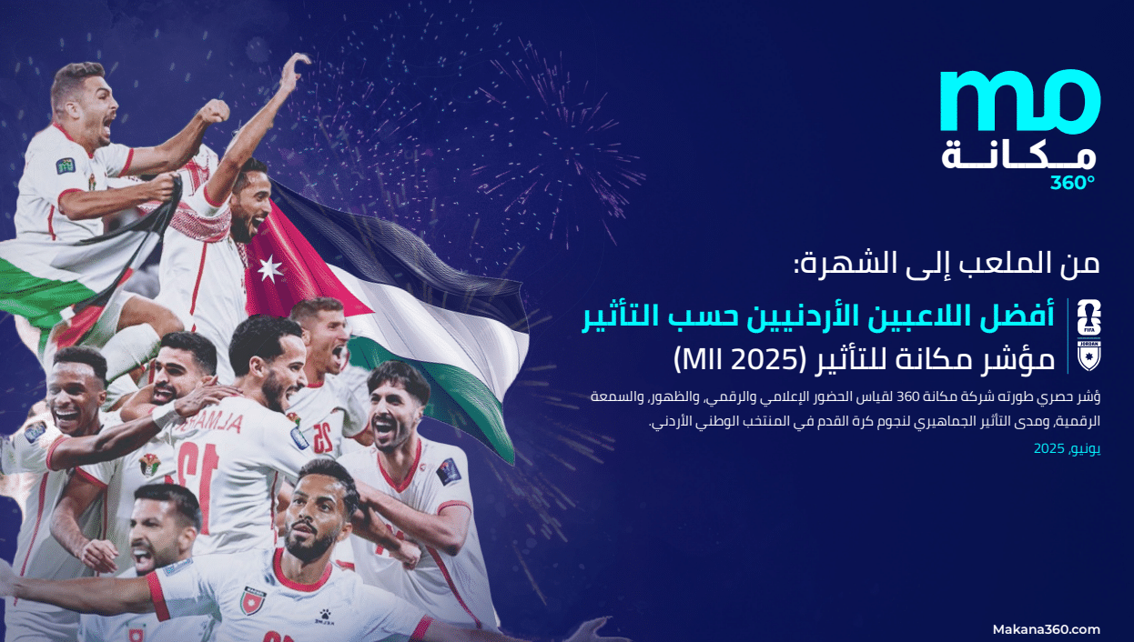 إطلاق “مؤشر المكانة” الأول من نوعه لقياس التأثير الإعلامي والرقمي لنجوم كرة القدم