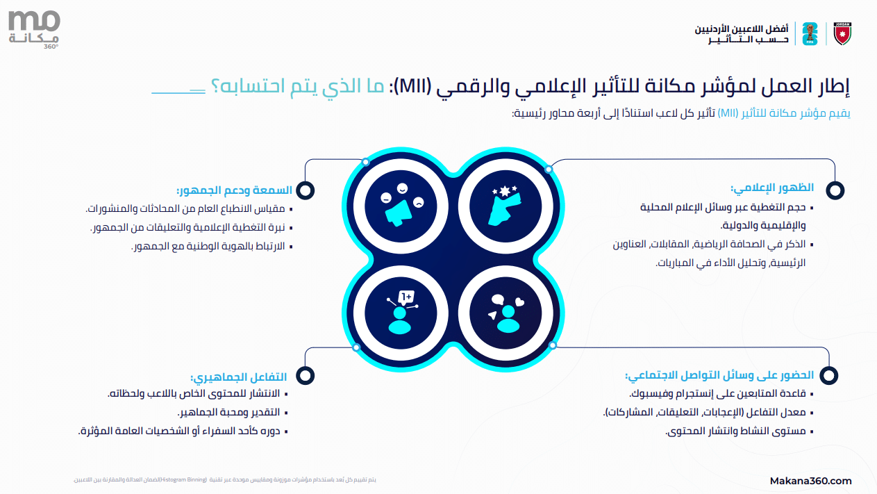 المنهجية