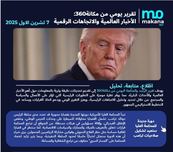 7 تشرين الأول – تقرير الرصد اليومي