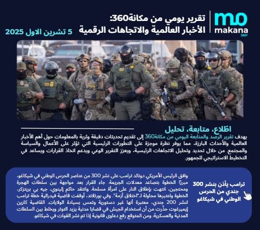 5 تشرين الأول – تقرير الرصد اليومي