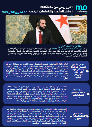 10 تشرين الثاني – تقرير الرصد اليومي