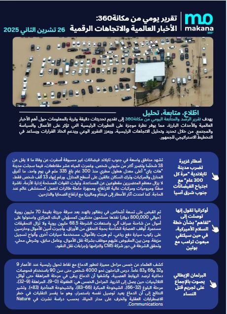 26 تشرين الثاني – تقرير الرصد اليومي