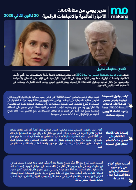 20 كانون الثاني– تقرير الرصد اليومي