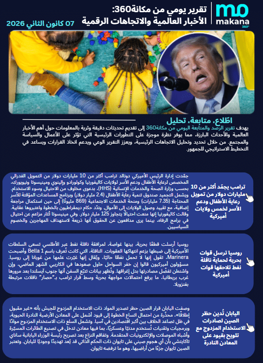 07 كانون الثاني– تقرير الرصد اليومي