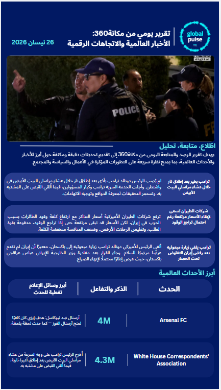 26 نيسان – تقرير الرصد اليومي