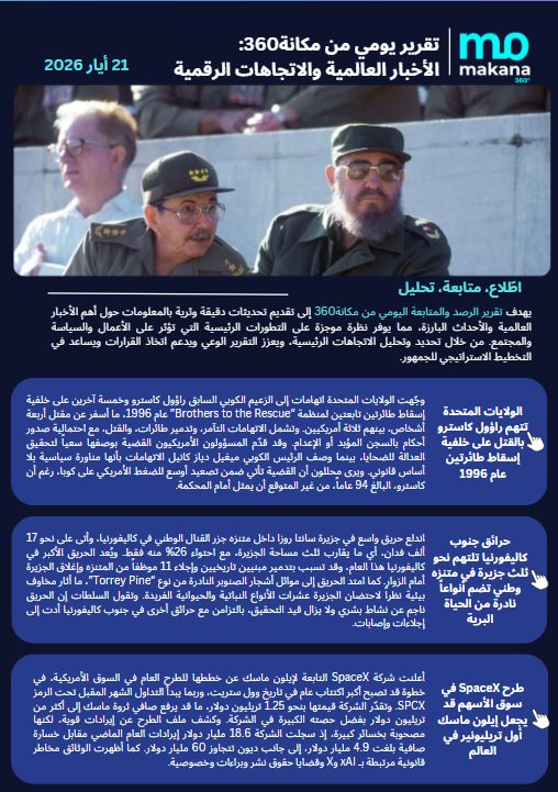 21 أيار – تقرير الرصد اليومي